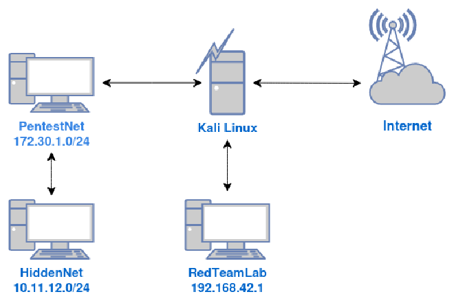 Lab-settup-1-diagram.drawio