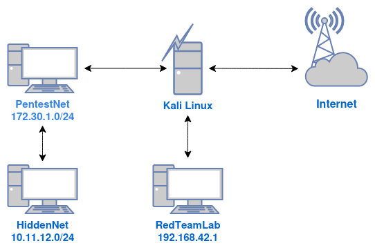 Lab-settup-1-diagram.drawio
